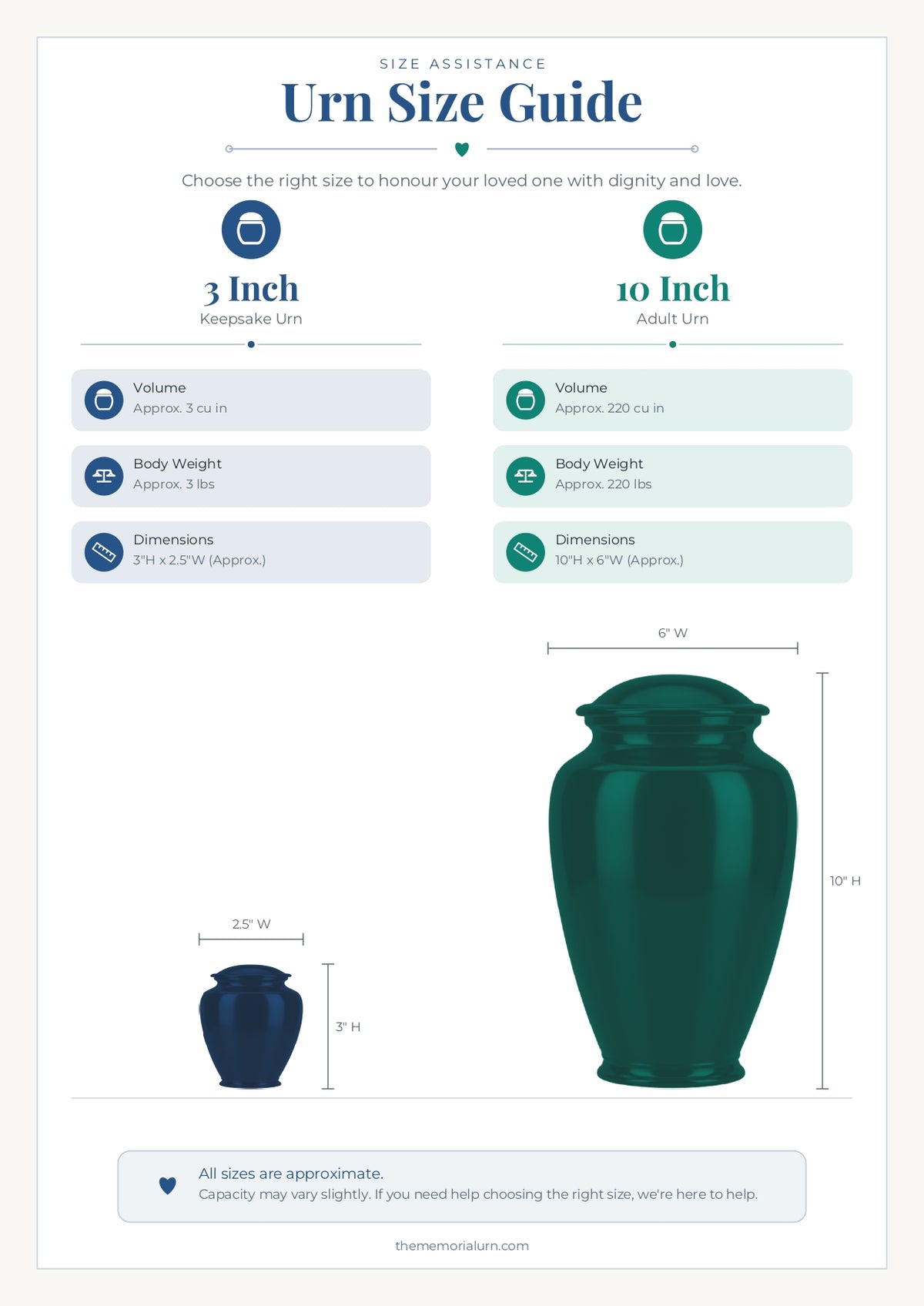 Urn Size Guide